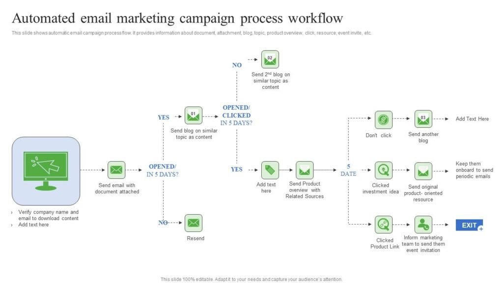 marketing automation tool