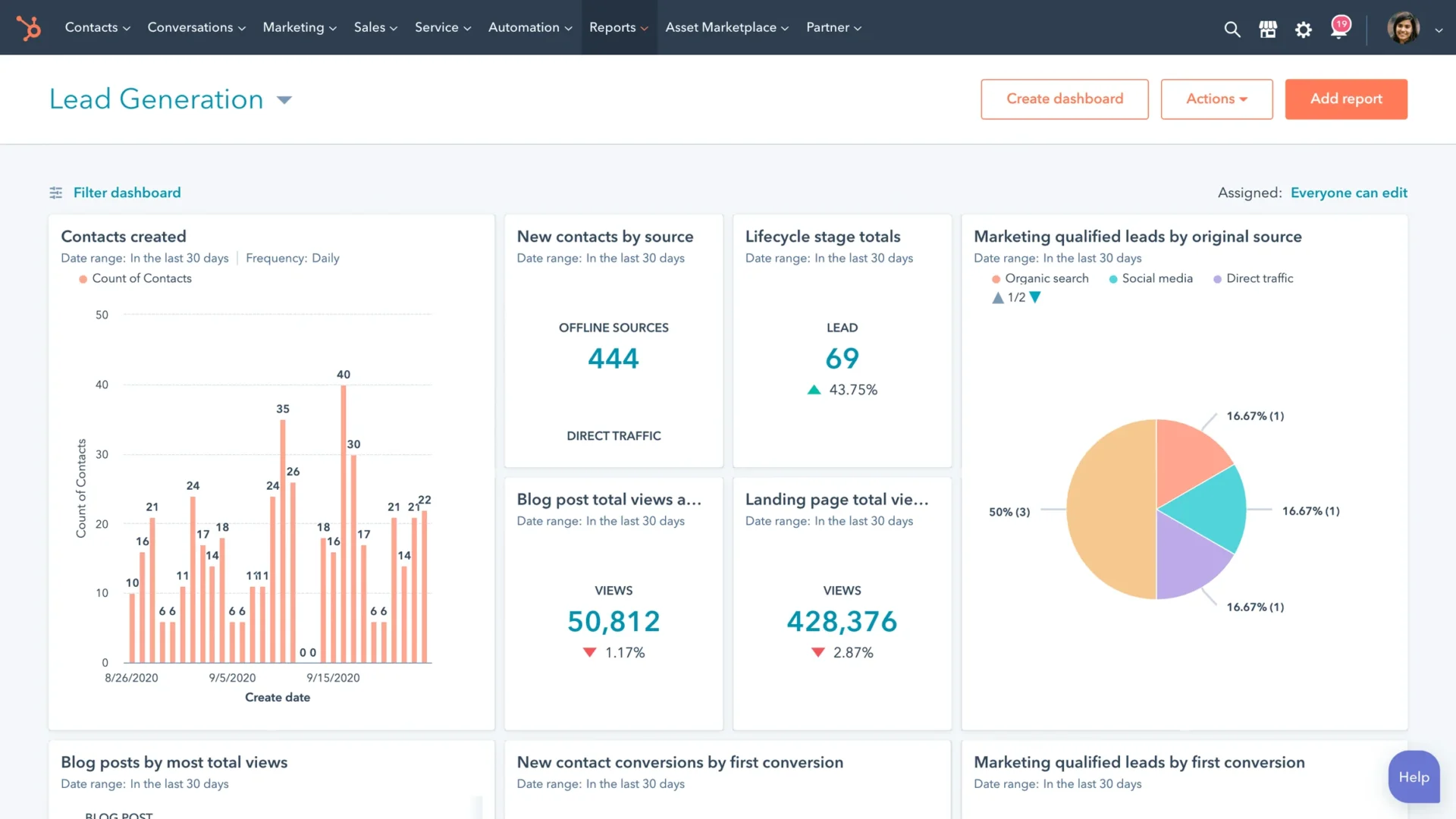 Marketing Automation Tools: How to Save Time and Increase Conversions