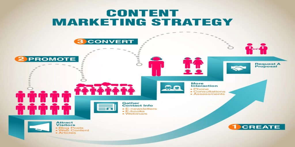 Content Marketing Tips: 15 Proven Strategies to Grow Your Audience