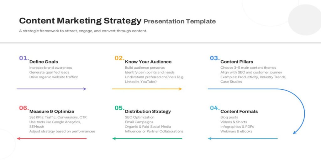 Content Marketing Tips: 15 Proven Strategies to Grow Your Audience