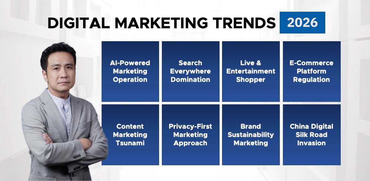 Digital Marketing Strategy 2026: The Complete Beginner’s Guide