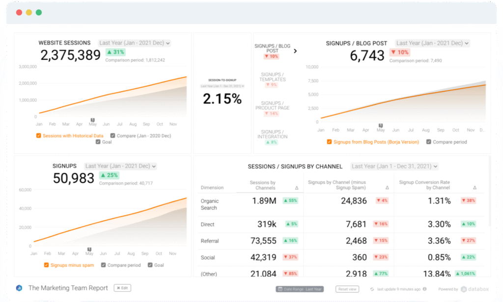 marketing automation tool