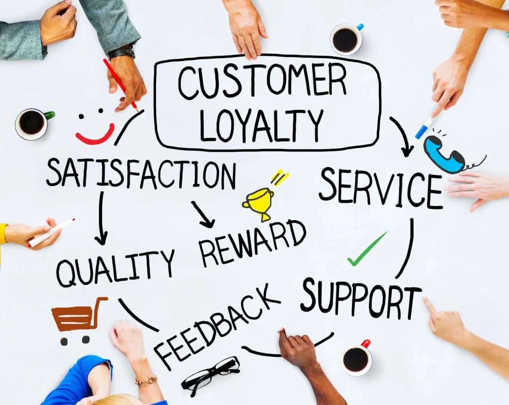 Brand Marketing Strategies